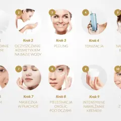 10 kroków do idealnej cery: oczyszczanie, peeling, tonizacja, serum, maseczka, pielęgnacja okolic oczu, nawilżanie i krem z filtrem. Gojenie twarzy po oczyszczaniu jest kluczowe.