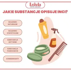 Ilustracja przedstawia kosmetyki i listę składników, pokazując różnorodność chemii w kosmetykach: naturalne, syntetyczne, aktywne, pomocnicze i konserwanty.