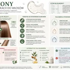 Silikony w kosmetykach wygładzają włosy, zmniejszają tarcie i puszenie, nadają połysk. Działają jak film ochronny.