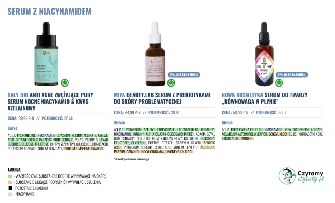 Serum z niacynamidem: Only Bio, Miya Beauty.lab, Nowa Kosmetyka. Sprawdź, z czym nie łączyć niacynamid, by uniknąć podrażnień.
