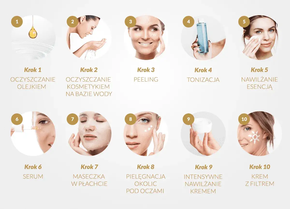 10 kroków do nawilżonej skóry: od oczyszczania olejkiem i wodą, przez peeling, tonizację, esencję, serum, maskę, pielęgnację okolic oczu, krem, aż po krem z filtrem.